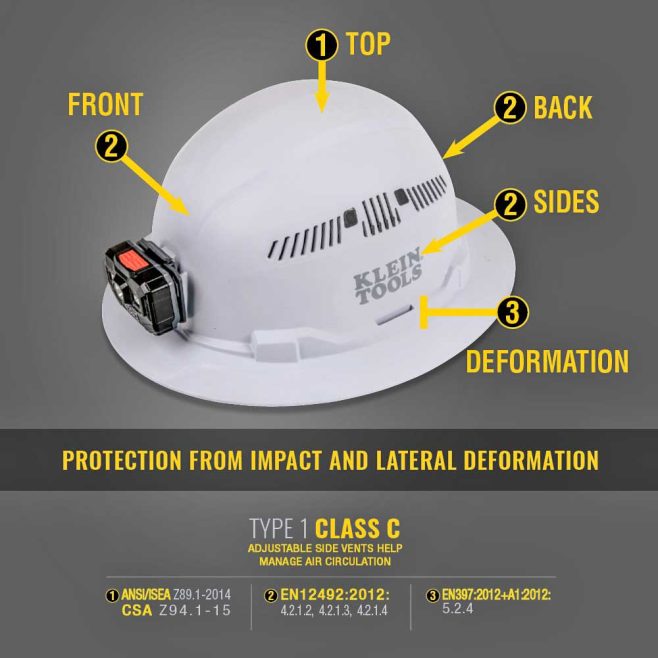 Klein Vented Hard Hat